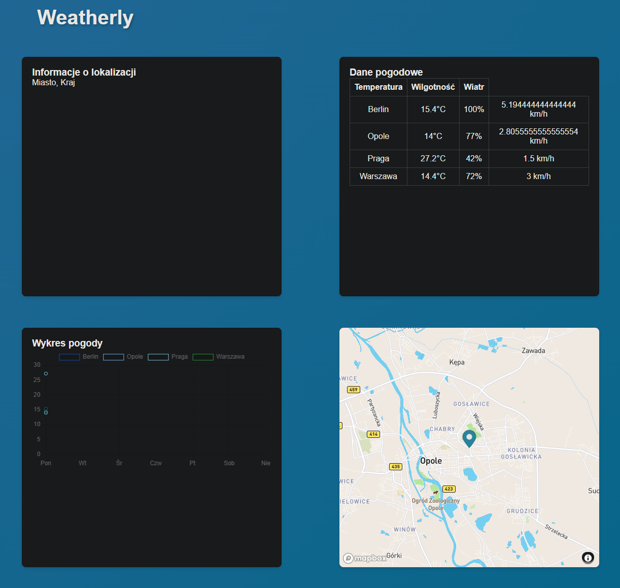Weatherly Dashboard